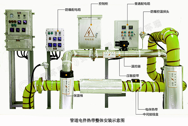 管道電伴熱帶整體安裝示意圖