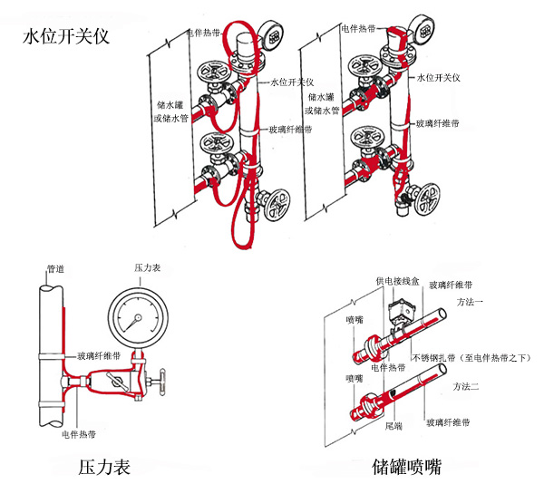 不規(guī)則設(shè)備保溫電伴熱帶簡(jiǎn)易接線圖