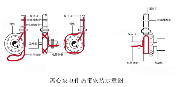 離心泵電伴熱帶安裝示意圖